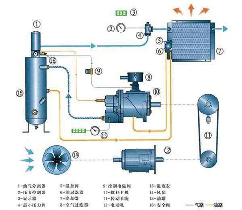 螺桿空壓機進氣閥工作原理圖